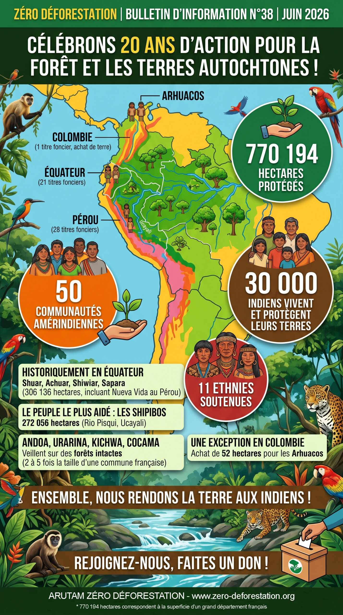 Zéro Déforestation 20 ans